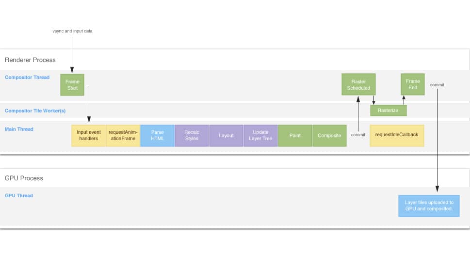 浏览器一帧执行图