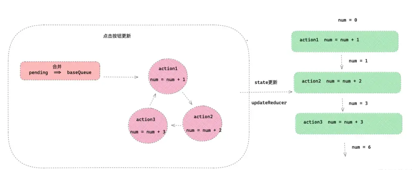 image-effect批量更新
