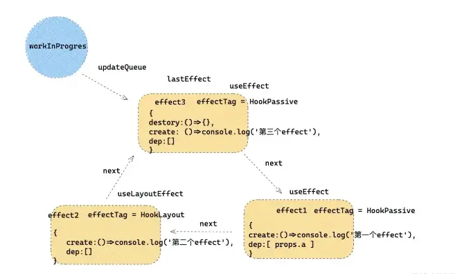 image-effect环状链表
